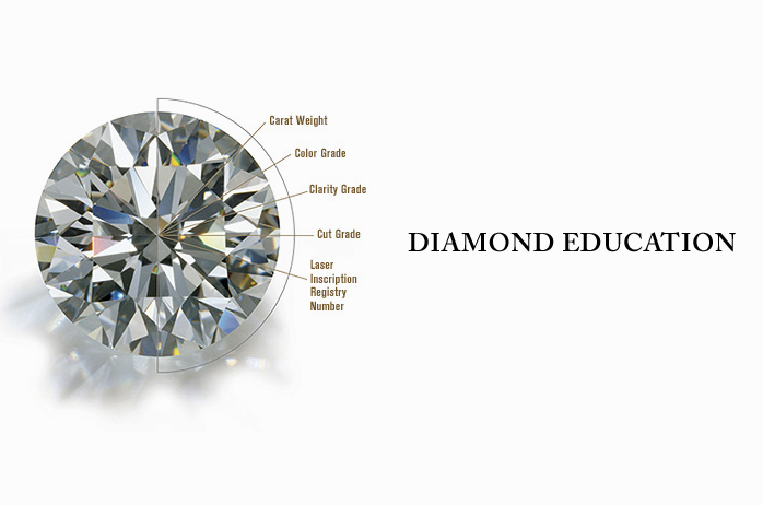 Diamond Education
